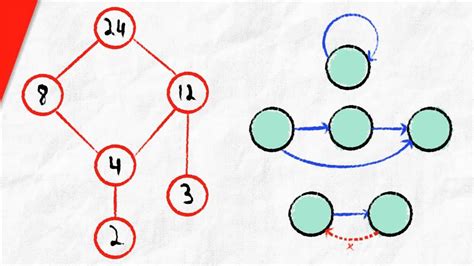 what is hasse diagram in discrete mathematics