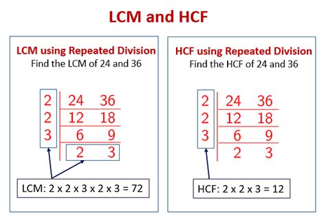 what is hcf and lcm with example