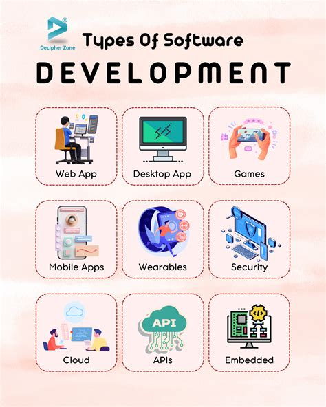 what is head of software development