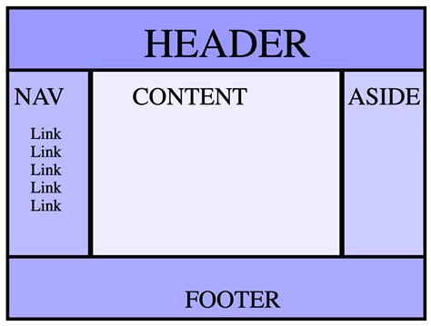 what is header and footer in website
