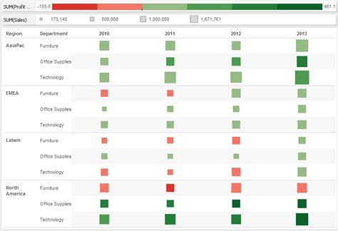 what is heat map in tableau