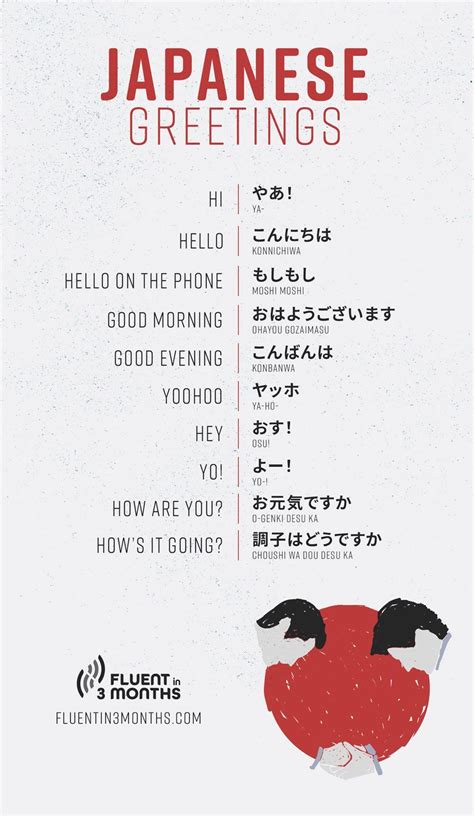what is hello in javanese language