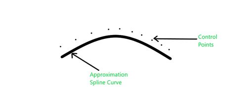 what is hermite curve in computer graphics