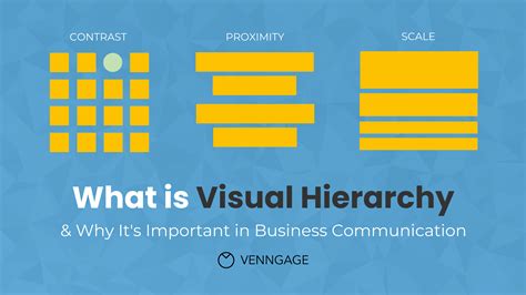 what is hierarchy in graphic design and why is it important