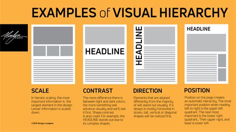 what is hierarchy in poster design