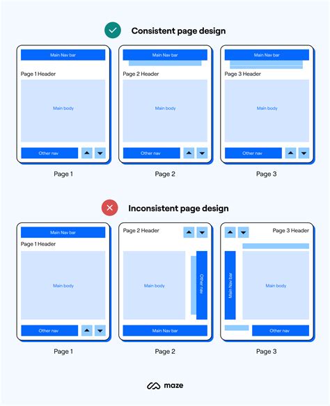 what is hierarchy in ui design