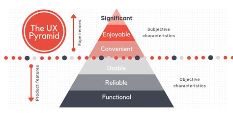 what is hierarchy in ux design
