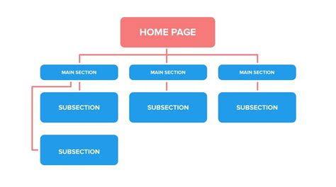 what is hierarchy in web design