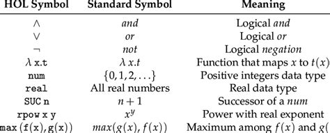 what is higher order logic