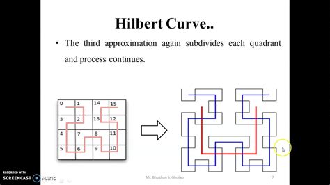 what is hilbert curve in computer graphics