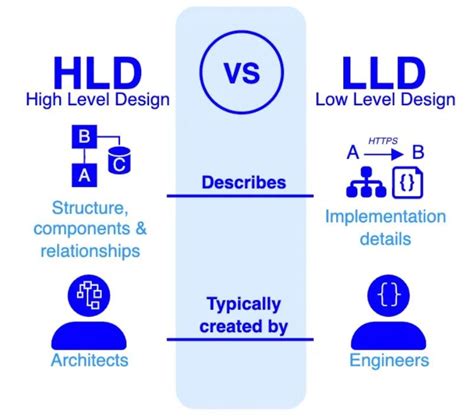 what is hld and lld in software development