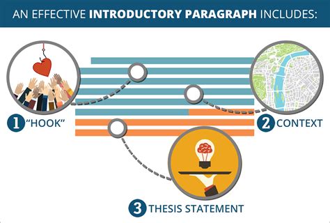 what is hook in introductory paragraph