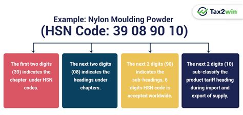 what is hsn code used for
