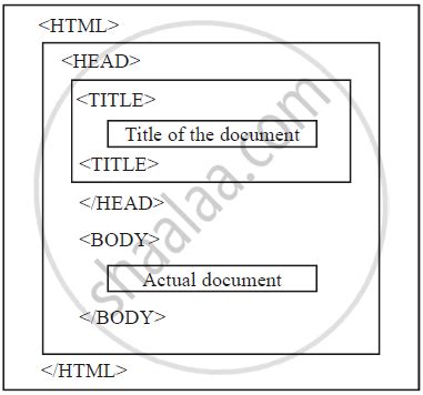 what is html file explain with syntax and example
