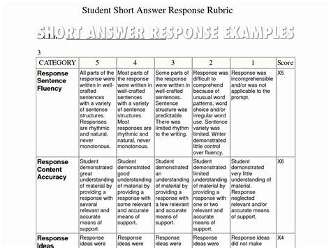 what is html short answer example
