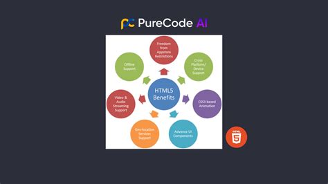 what is html write its importance in the internet