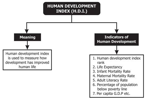 what is human development and its indicators