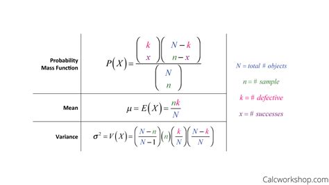 what is hypergeometric distribution