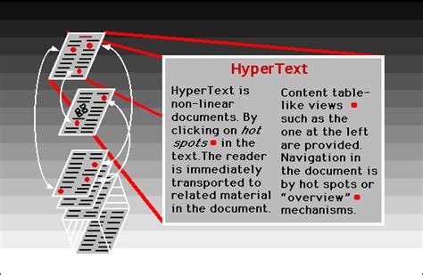 what is hypertext