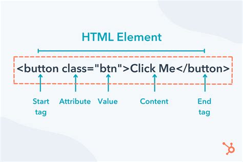 what is i element in html
