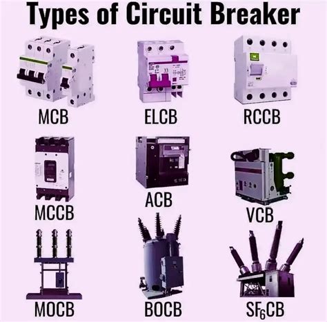 what is ic in circuit breaker