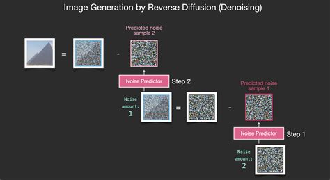 what is image analysis