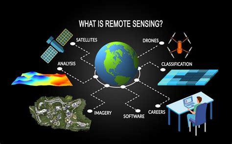 what is image analysis in remote sensing