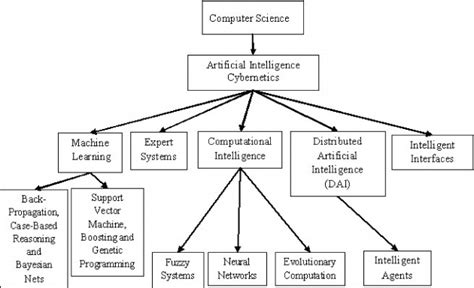 what is image classification in ai