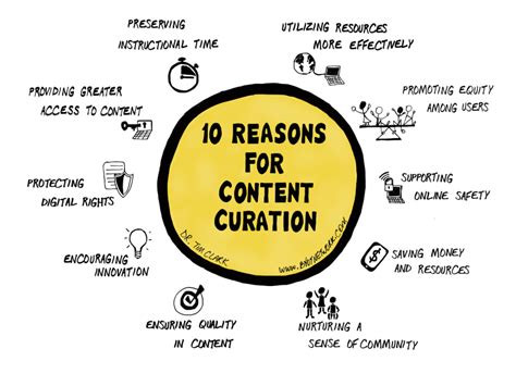 what is image curation