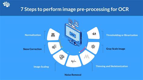 what is image pre processing