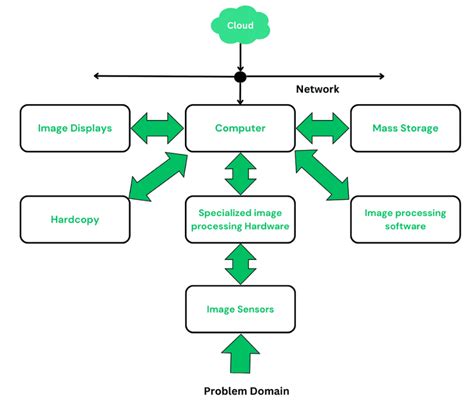 what is image processor