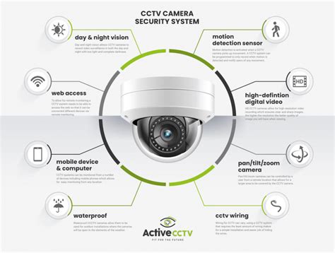 what is image sensor in cctv camera