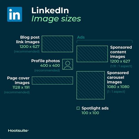 what is image sharing