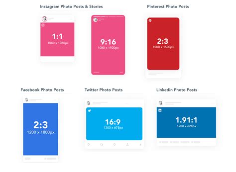 what is image size