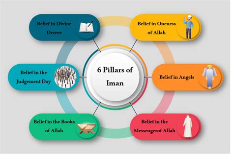 what is iman in islam in urdu