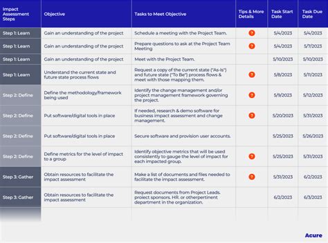 what is impact analysis in software development