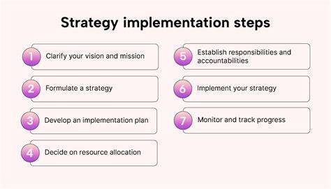 what is implementation