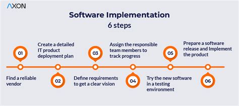 what is implementation plan for a software