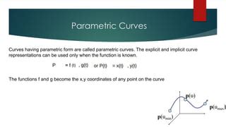what is implicit curve in computer graphics