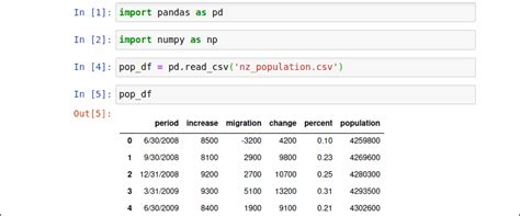 what is import pandas in python