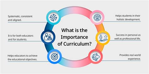 what is importance of curriculum development