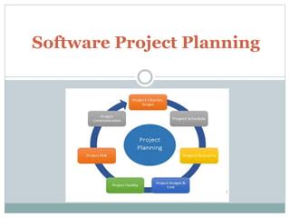 what is importance of software project planning