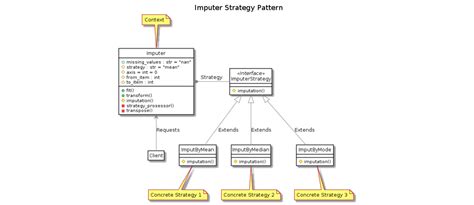 what is imputer in python