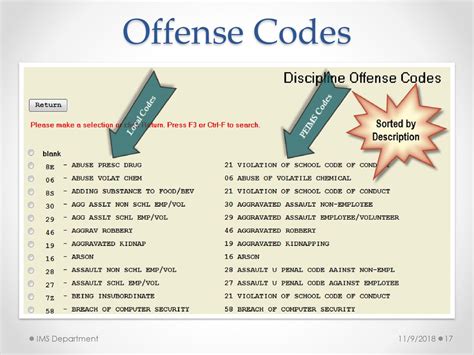what is ims code