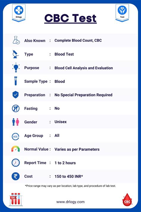 what is included in a cbc test