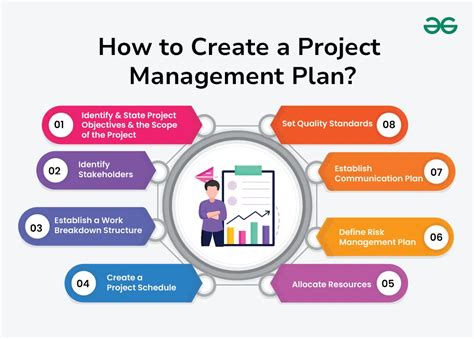 what is included in a project management plan