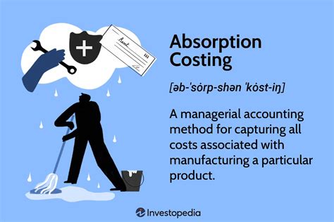 what is included in absorption costing