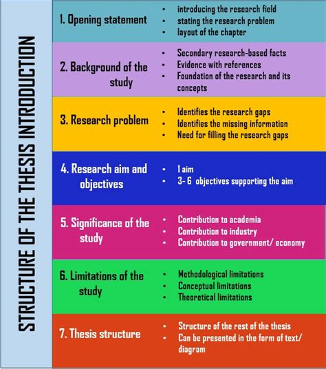 what is included in chapter 1 of a dissertation