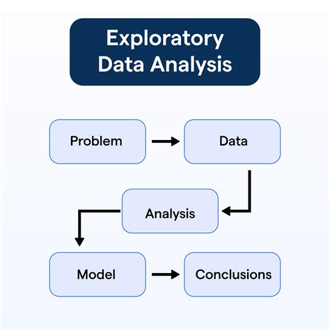 what is included in exploratory data analysis