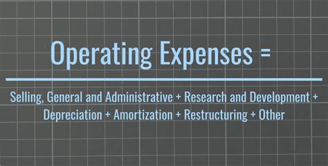 what is included in operating expenses